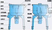 四川绵阳 成都 重庆 九龙坡50KG(公斤）立式搅抖机价格&nbsp;&nbsp;绵阳立式搅抖机&nbsp;&nbsp;成都立式混色机&nbsp;&nbsp;九龙城立式混合机