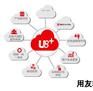 福州益友软件是合格的福建用友u8+服务商 提供福建用友u8+