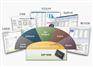 SAP Cloud ON HANA MTC 深圳SAP服务商