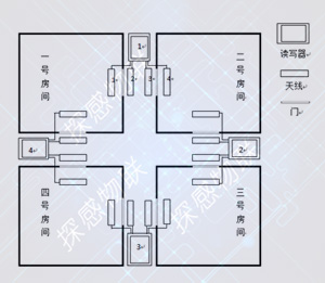 人员定位与追踪（部署示意图一）