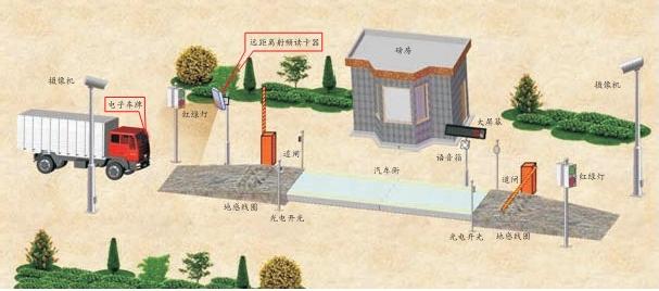 便捷式汽车衡 汽车衡生产厂家 汽车衡平台秤