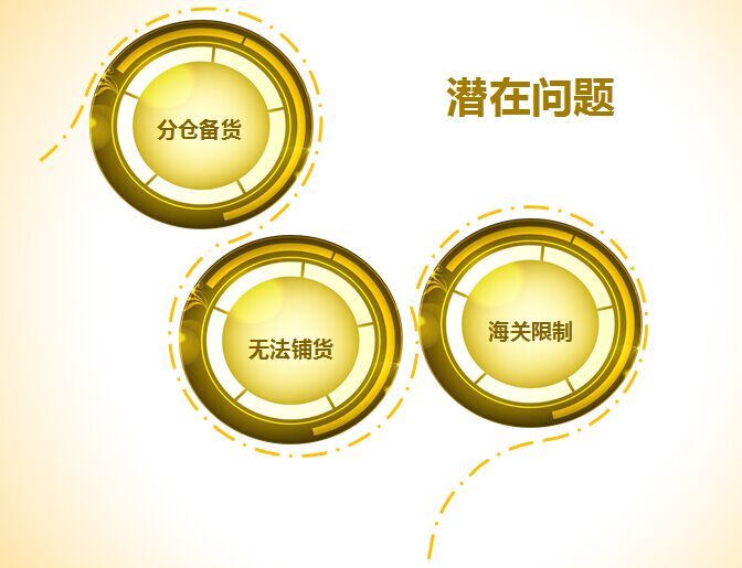 广州o2o电商平台有哪些&nbsp;&nbsp;广东o2o&nbsp;&nbsp;o2o全渠道