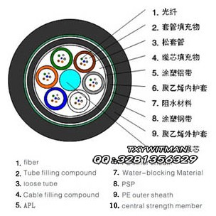 湖北省供应电信入网GYTA53重铠光缆 直埋光缆 管道架设光缆 GYTA53光缆