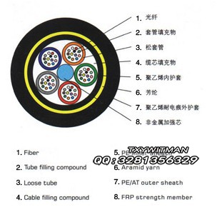 长光通信光缆 电力光缆 室外光缆