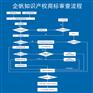 南通商标代理流程,南通商标代理多少钱