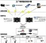 烟台监控上海|烟台监控设计施工