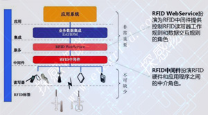 动物身份识别与跟踪（系统架构图二）