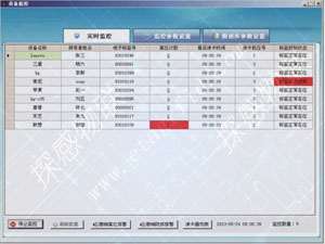 贵重资产实时监控与防盗（软件界面图）