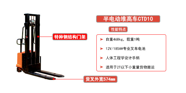 合派半电动堆高车CTD15人体工程学设计手柄