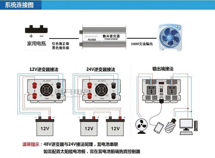 2000W大功率家车两用逆变器带充电12V转220V  正弦波逆变器  修正波逆变器  太阳能逆变器