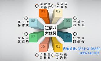 鼎众企业短网信平台SDK二次开发接口  曲靖SDK开发  曲靖短信  曲靖信息平台