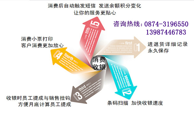 曲靖CRM会员管理软件  收银系统