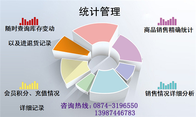 曲靖CRM会员管理软件  收银系统
