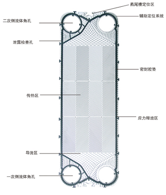 密封垫片