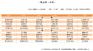 职工就餐食谱哪家好，江苏信誉好的6.5元菜单公司