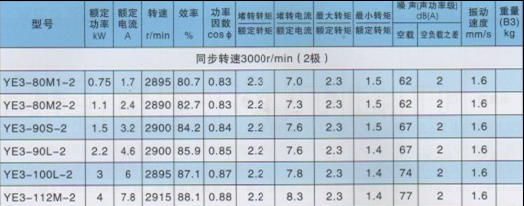 YE3高效节能电机哪里可以买到便宜的  YE3高效电机  防爆电机