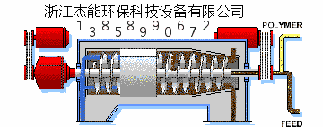 屠宰场污水处理设备 LWJ650屠宰场污泥脱水机 屠宰污水处理设备 屠宰废水处理设备 屠宰污泥脱水设备
