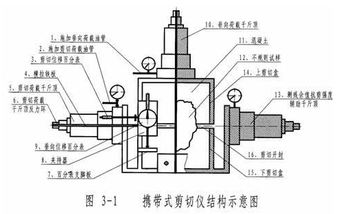 手动岩石直剪仪 数显岩石直剪仪 便携式岩石直剪仪  岩石直剪仪批发  岩石直剪仪厂家  岩石直剪仪价格