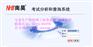 南昊阅卷系统 网络评卷系统 网上阅卷系统成绩分析系统