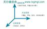 Six Sigma管理咨询项目团队需要培养哪些技能