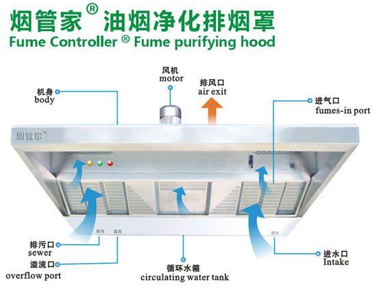 烟罩式油烟净化一体机,油烟净化设备 选烟管家 油烟净化器