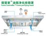 烟管家油烟净化一体机|油烟净化机|油烟净化设备