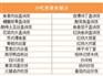 连云港食堂承包_【荐】有信誉度的食堂承包