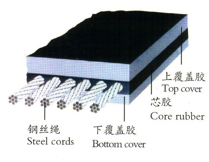 青岛川泽翔橡胶有限公司