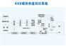 济南康能KKB煤粉热值回归系统