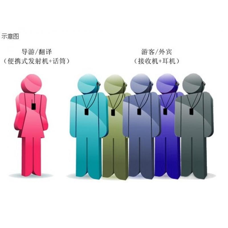 锦州景区导游机 智能导览设备 无线导游机 团队讲解 同声传译  无线导游机解说器  智能导览设备导游  景区讲解设备接收