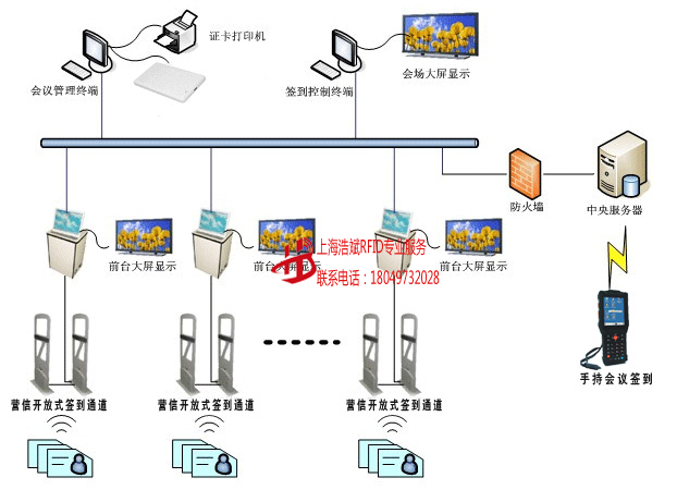 RFID会议签到
