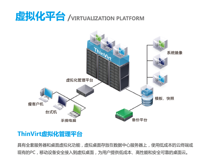 酒店用云终端解决成本问题 推荐使用DS110云终端
