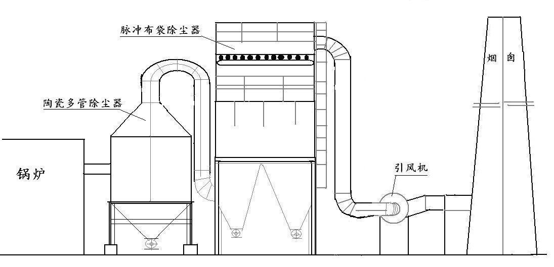 万尔斯环保锅炉多管布袋除尘水膜脱硫  水膜脱硫除尘  锅炉除尘全套设备