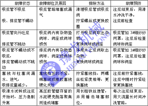重庆地基加固灰浆泵