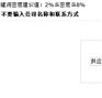 这个是什么意思来的呢