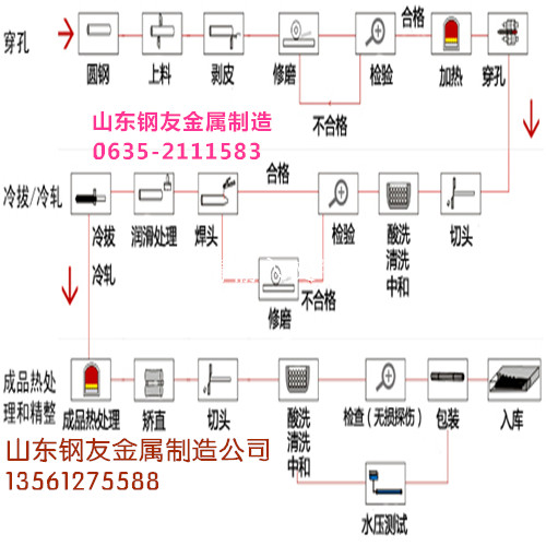 山东钢友金属材料有限公司
