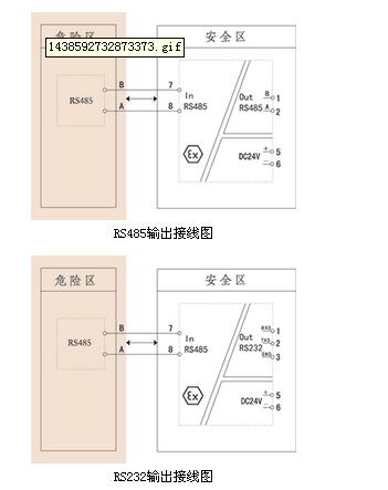 虹润推出电压/电流输入操作端隔离栅  虹润隔离栅  虹润仪表
