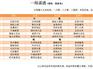 独具特色的员工食堂承包推荐——单位食堂承包