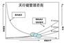 苏州六西格玛设计咨询DFSS咨询顾问公司