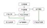 计件工资管理系统