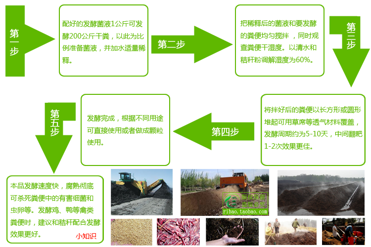 牛粪羊粪发酵多久可以做有机肥粪便发酵剂怎么买  有机肥发酵剂  生物菌肥发酵剂