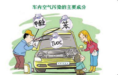 车载式空气净化器哪个牌子好 车载式空气净化器的价格&nbsp;&nbsp;车载式净化器价格&nbsp;&nbsp;车载式净化器厂