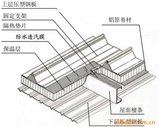 盐城防火防水透气层生产商  透气膜