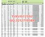 ABB双电源DPT160-CB011 R50 3P2016特价