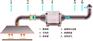 肇庆精美油烟处理器，韶关油烟分离器，潮州油烟净化器