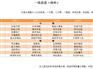 吴江津口餐饮供应一流的6.5元菜单，工厂员工食堂菜谱