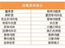 高档西餐菜单 苏州提供合格的食堂承包