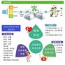 健康小屋:智能居家养老服务平台