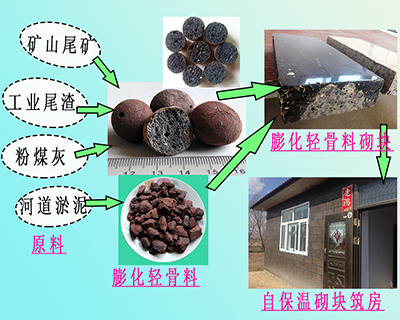 郑州德森环境科技有限公司