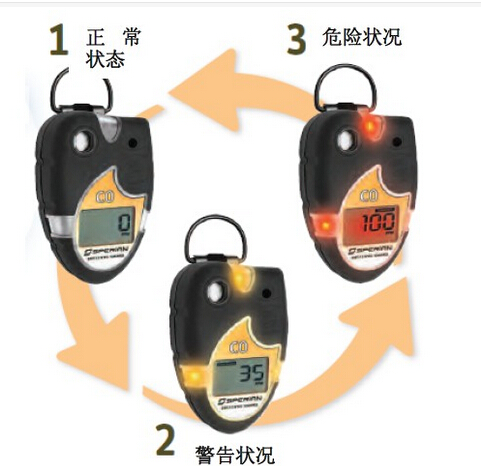 ToxiPro霍尼韦尔硫化氢检测仪厂家&nbsp;&nbsp;气体检测仪